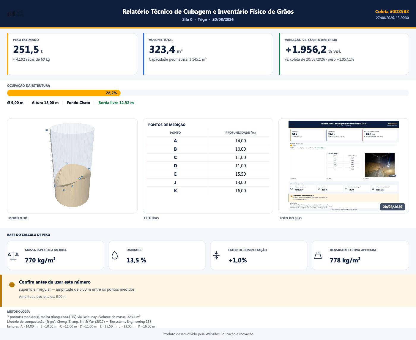 Relatório técnico de cubagem gerado automaticamente com peso estimado, volume total e modelo 3D do silo